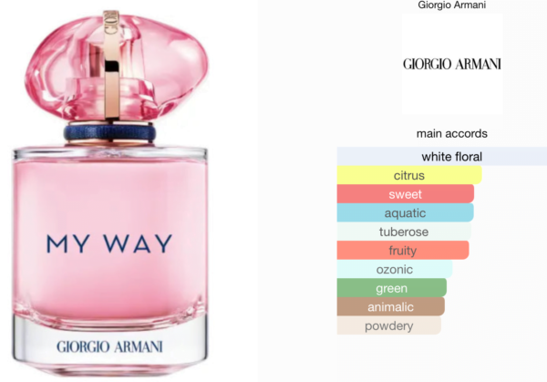 Scent Elixir Oil Impression Of Armani - My Way Nectar